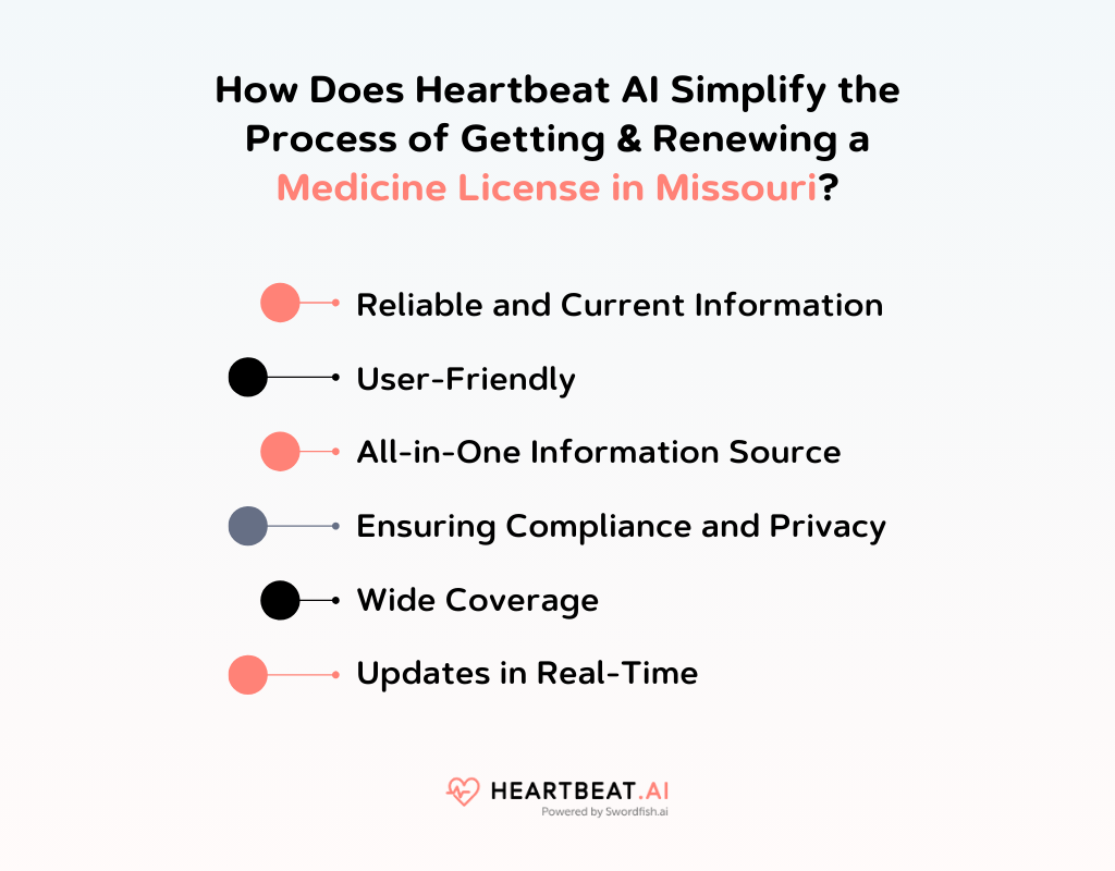 How Does Heartbeat AI Simplify the Process of Getting & Renewing a Medicine License in Missouri