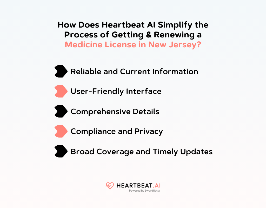 How Does Heartbeat AI Simplify the Process of Getting & Renewing a Medicine License in New Jersey