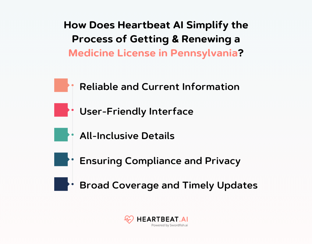 How Does Heartbeat AI Simplify the Process of Getting & Renewing a Medicine License