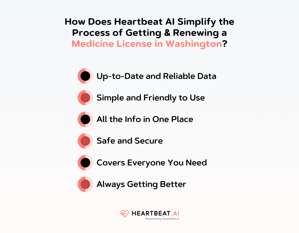 How Does Heartbeat AI Simplify the Process of Getting & Renewing a Medicine License in Washington