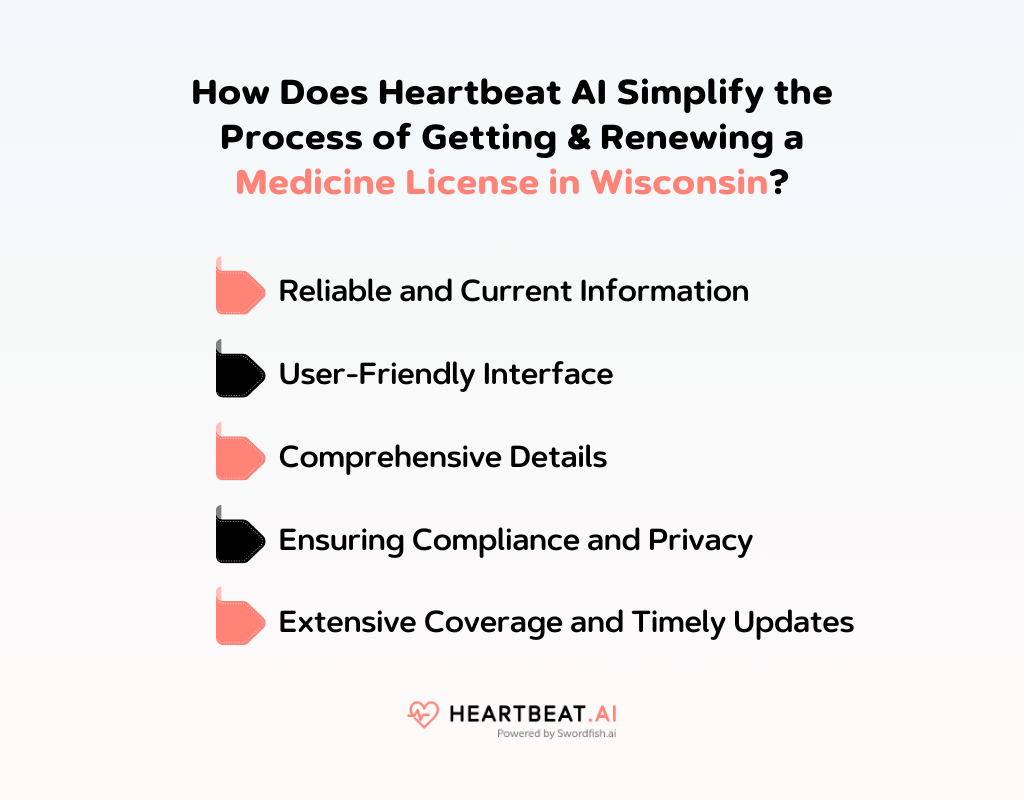 How Does Heartbeat AI Simplify the Process of Getting & Renewing a Medicine License in Wisconsin