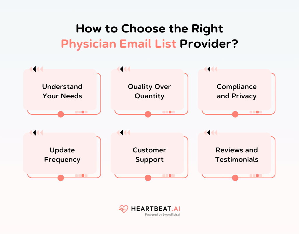 How to Choose the Right Physician Email List Provider