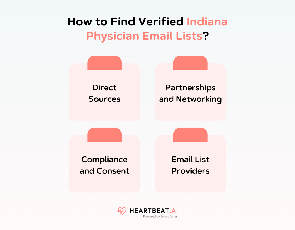 How to Find Verified Indiana Physician Email Lists