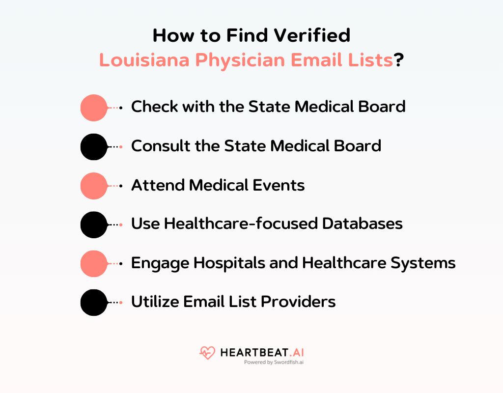How to Find Verified Louisiana Physician Email Lists