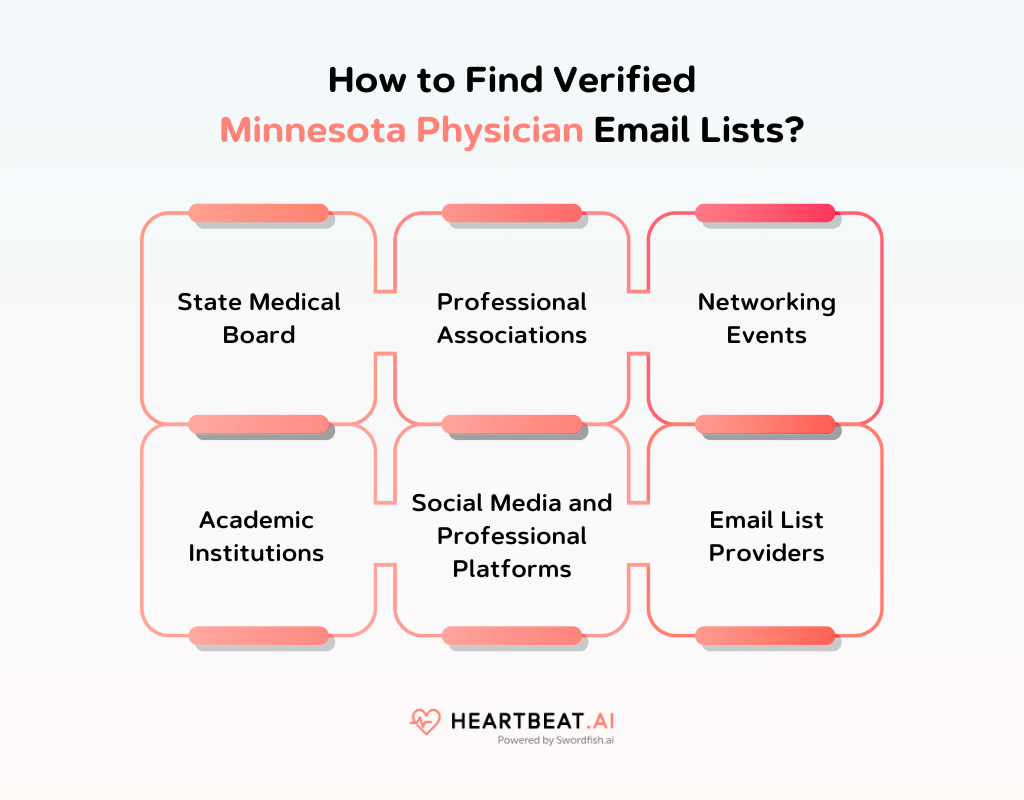 How to Find Verified Minnesota Physician Email Lists