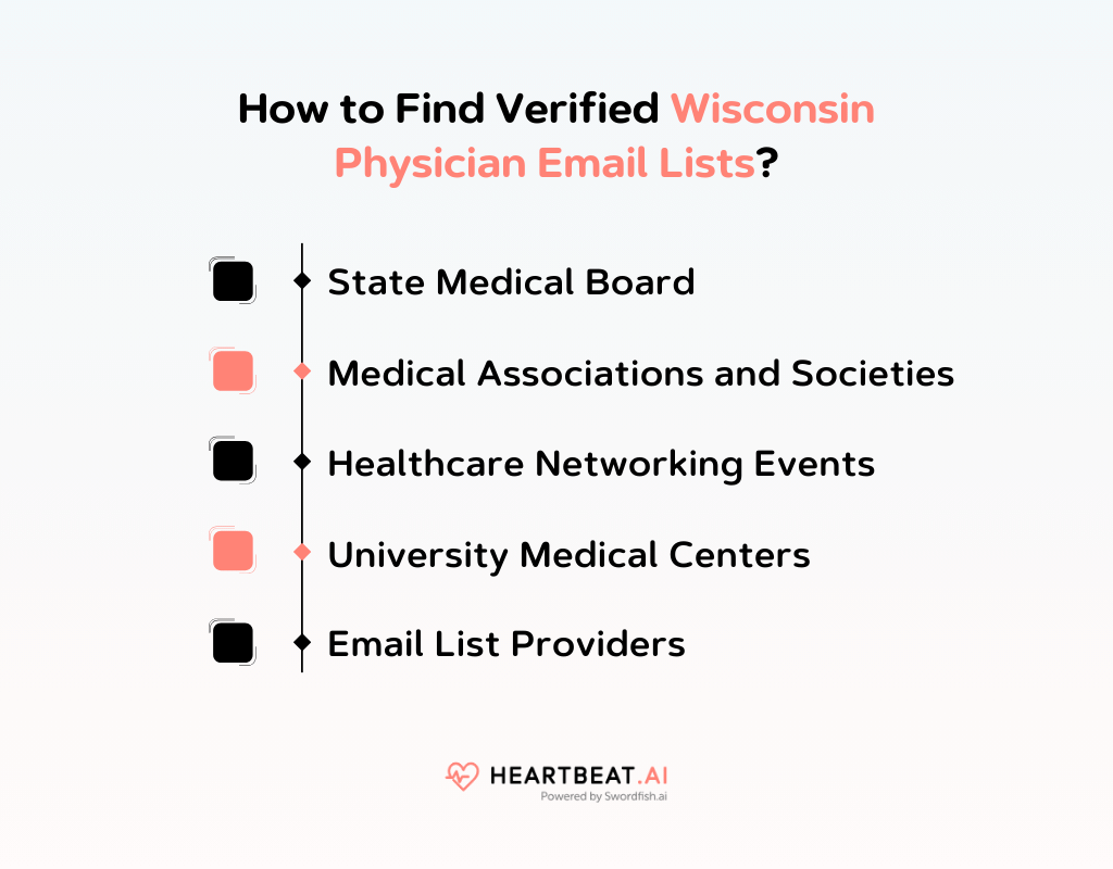 How to Find Verified Wisconsin Physician Email Lists