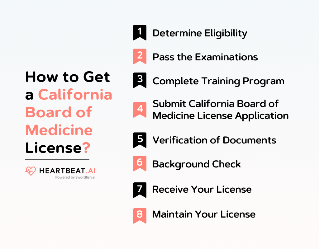How to Get a California Board of Medicine License