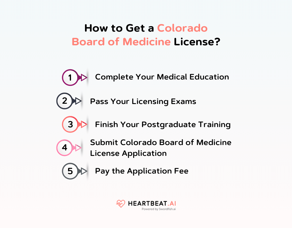 How to Get a Colorado Board of Medicine License