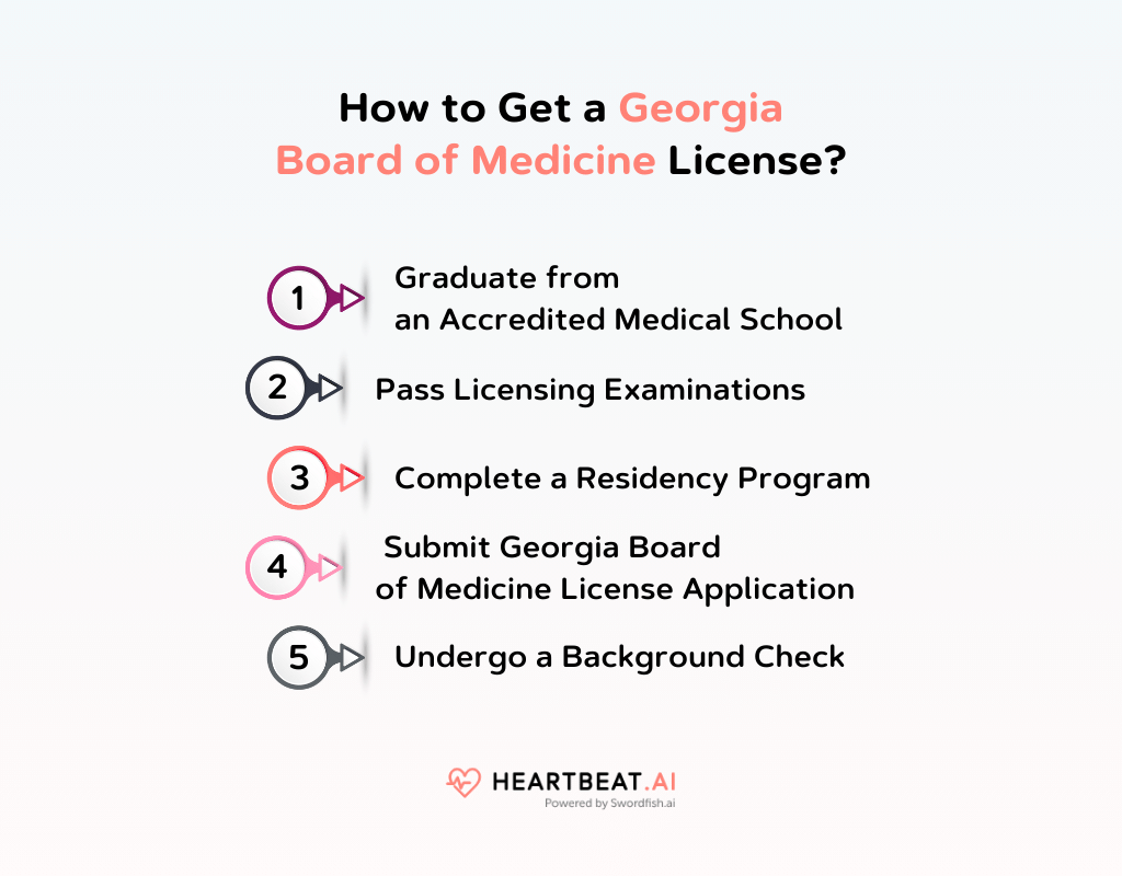 How to Get a Georgia Board of Medicine License