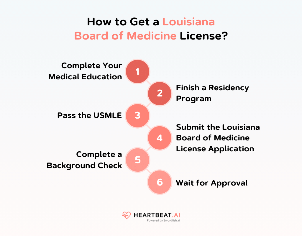 How to Get a Louisiana Board of Medicine License