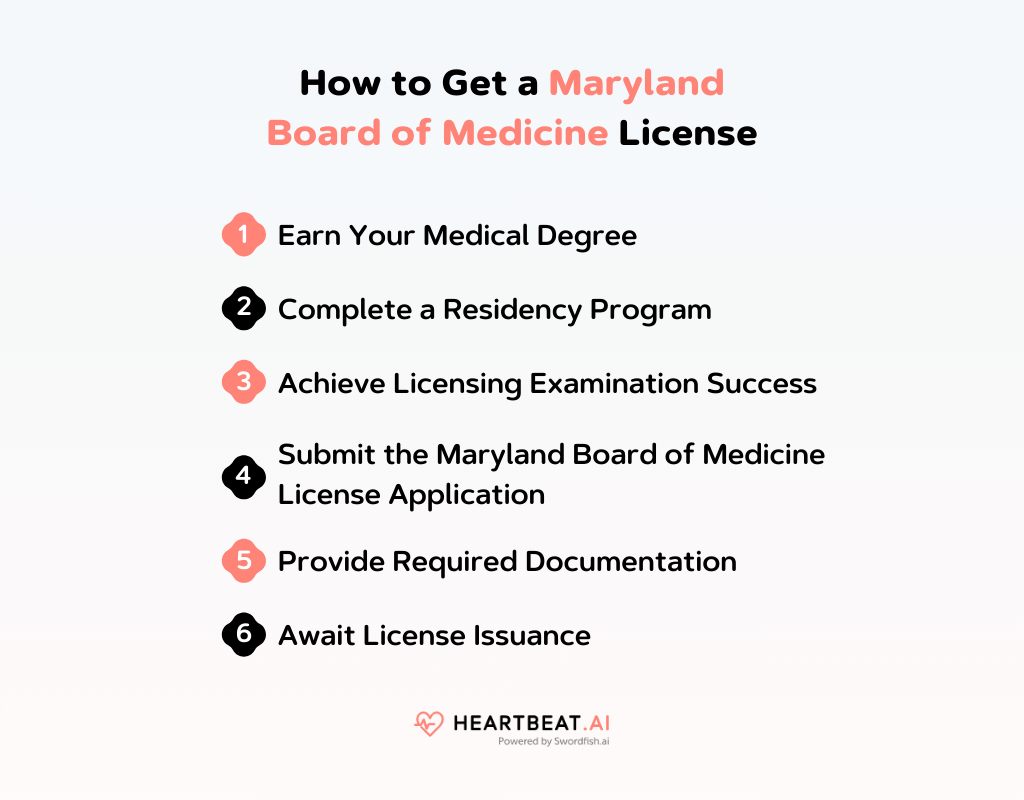 How to Get a MarylandBoard of Medicine License
