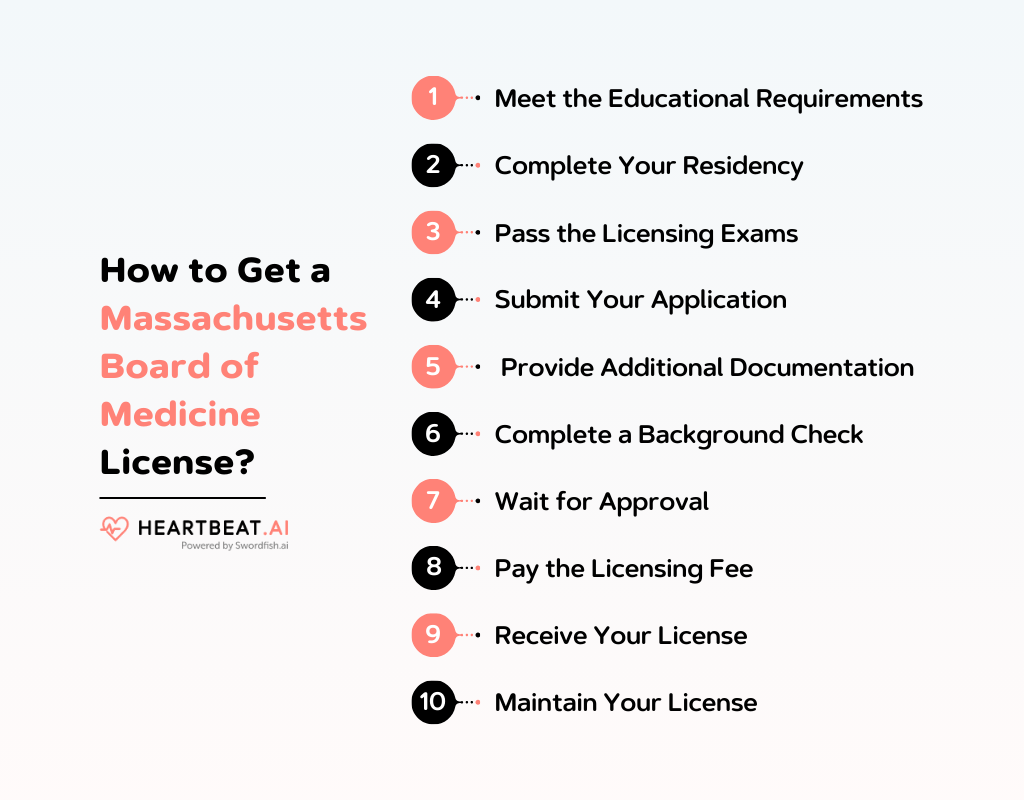 How to Get a Massachusetts Board of Medicine License