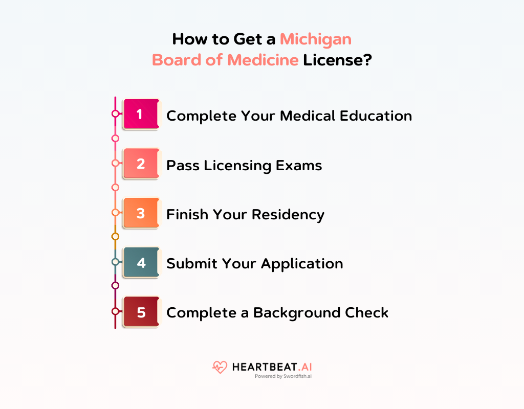 How to Get a Michigan Board of Medicine License