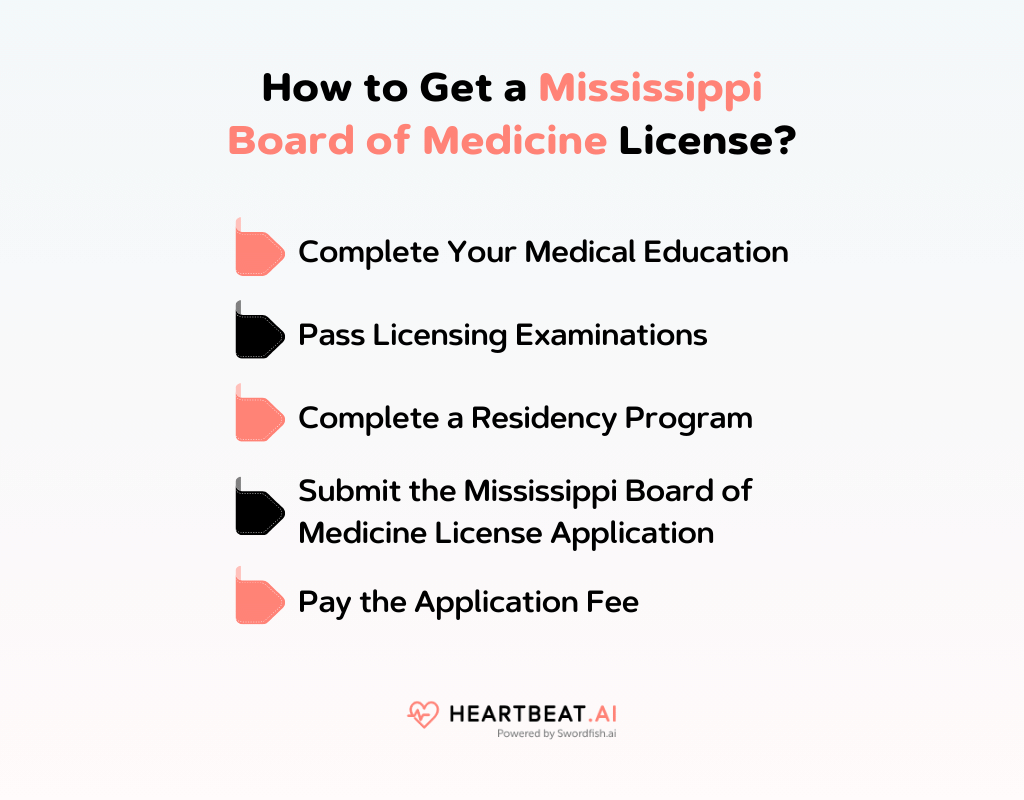 How to Get a Mississippi Board of Medicine License