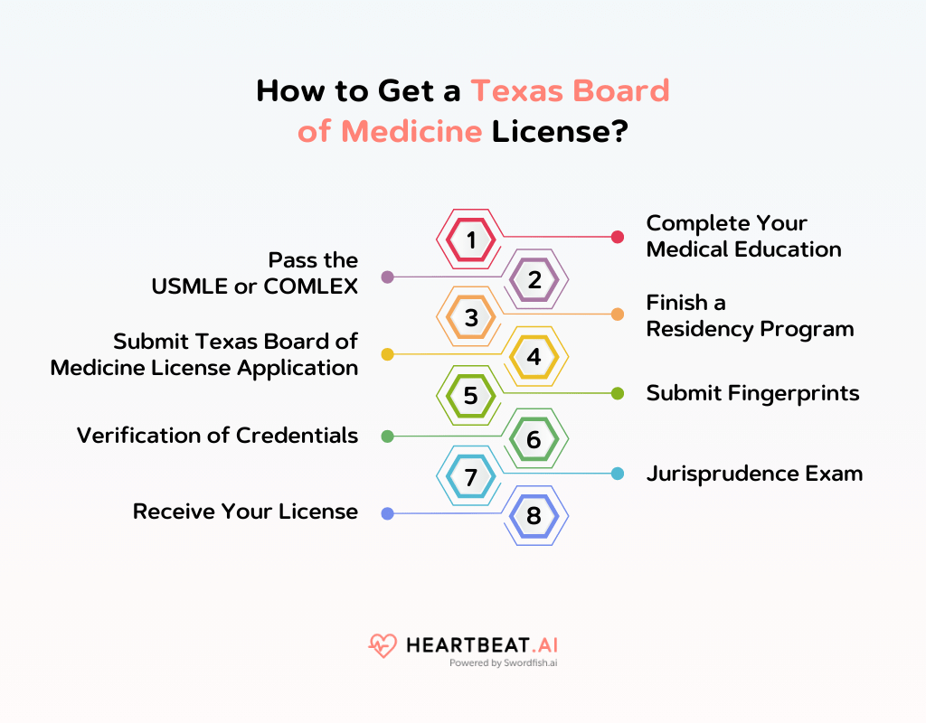 How to Get a Texas Board of Medicine License