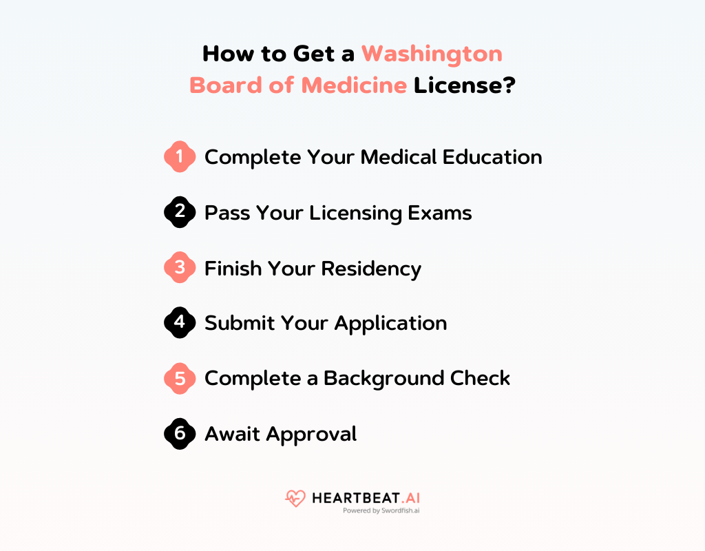 How to Get a Washington Board of Medicine License