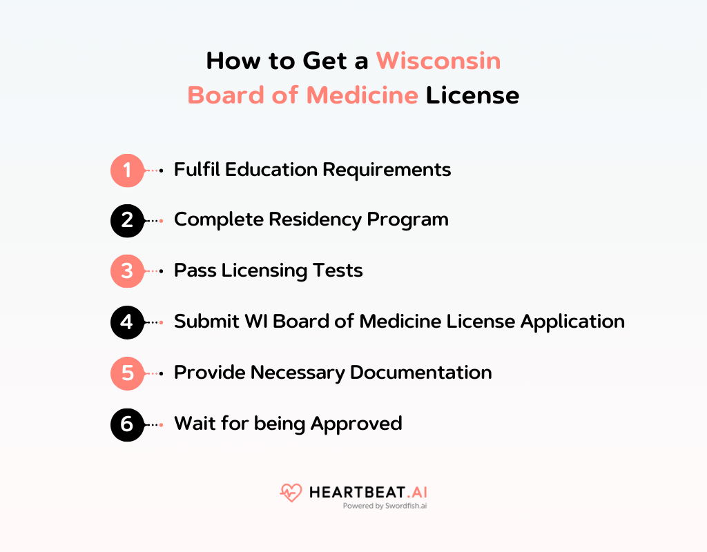 How to Get a WisconsinBoard of Medicine License