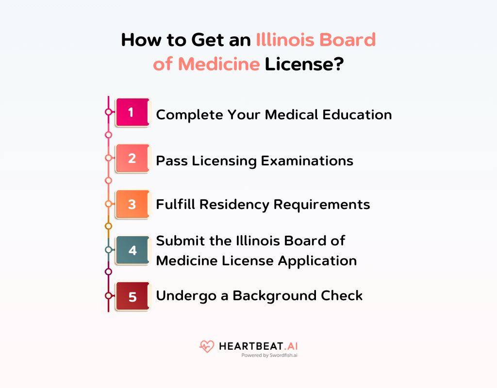 How to Get an Illinois Board of Medicine License