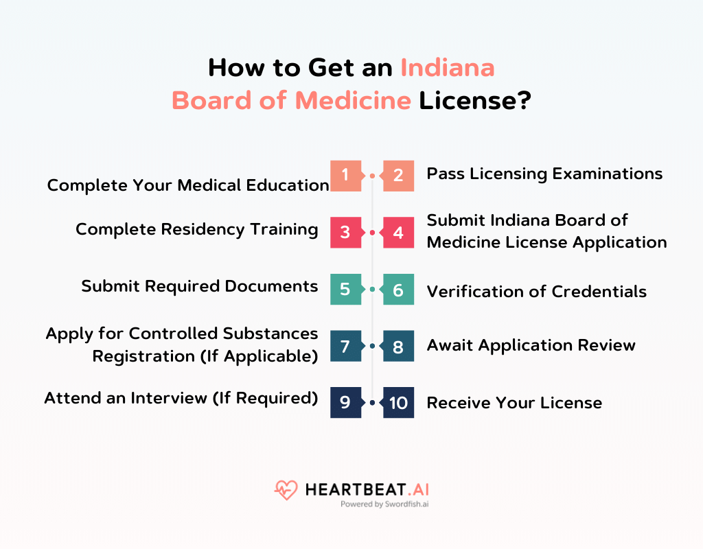How to Get an Indiana Board of Medicine License