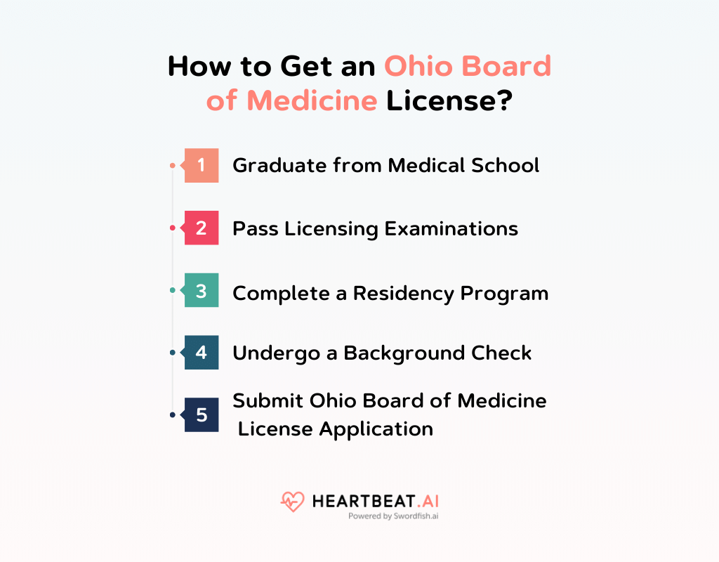 How to Get an Ohio Board of Medicine License