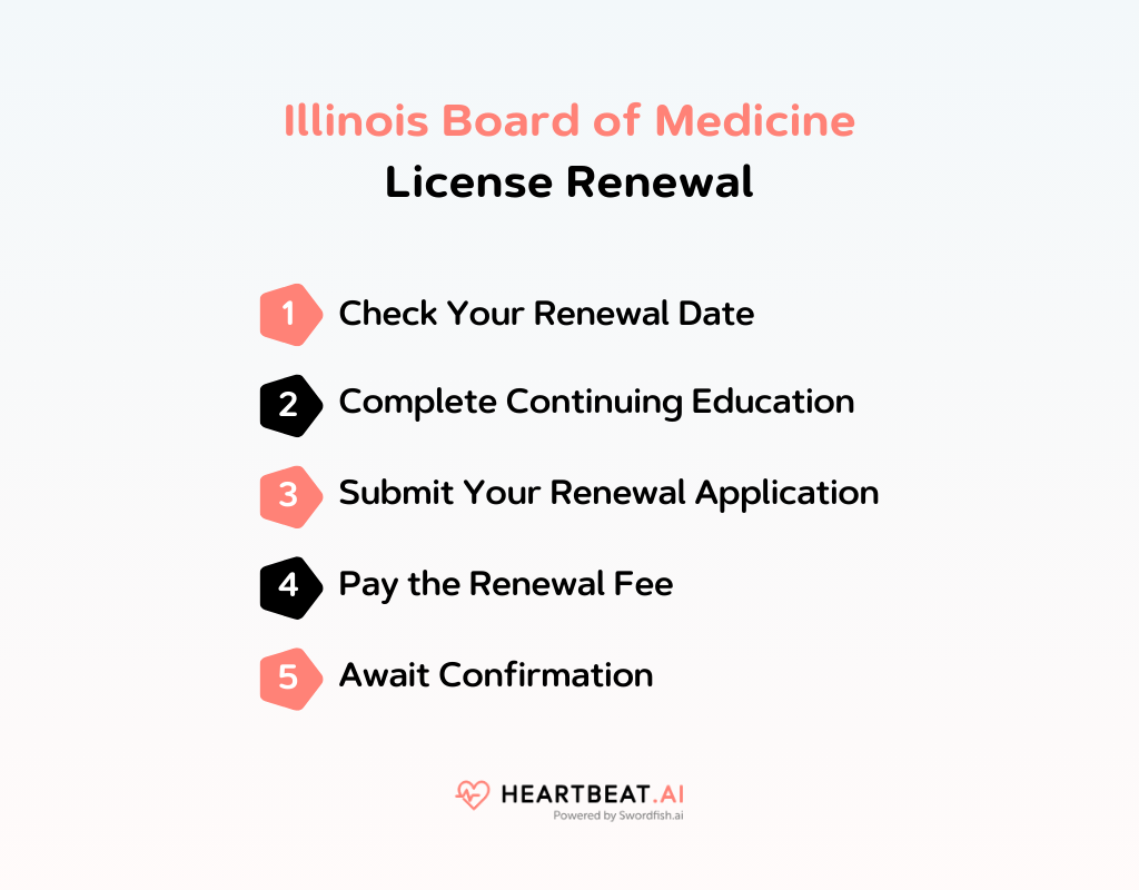 Illinois Board of Medicine License Renewal