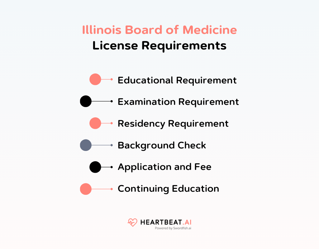 Illinois Board of Medicine License Requirements
