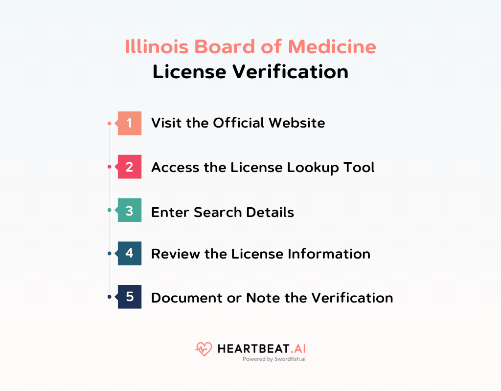 Illinois Board of Medicine License Verification