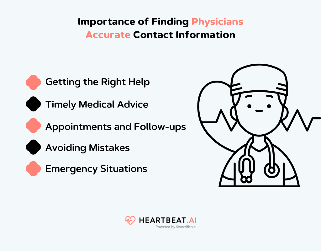 Finding Physicians Accurate Contact Information