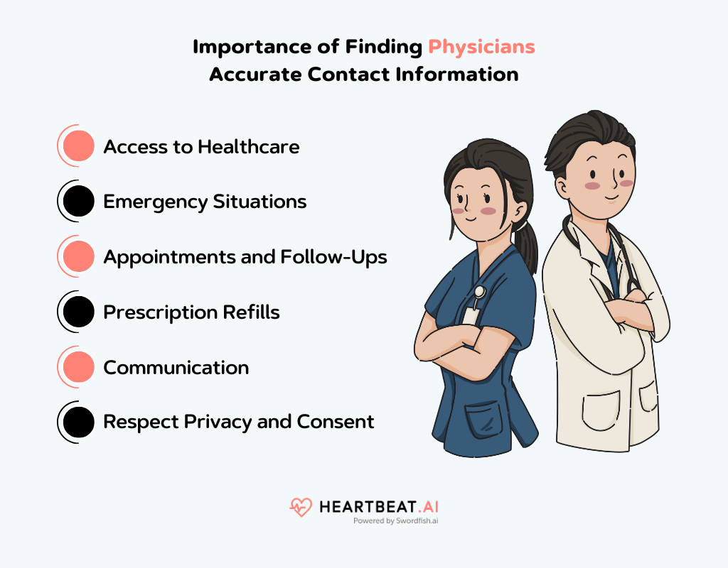 Physicians Accurate Contact Information
