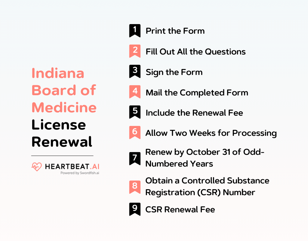 Indiana Board of Medicine License Renewal