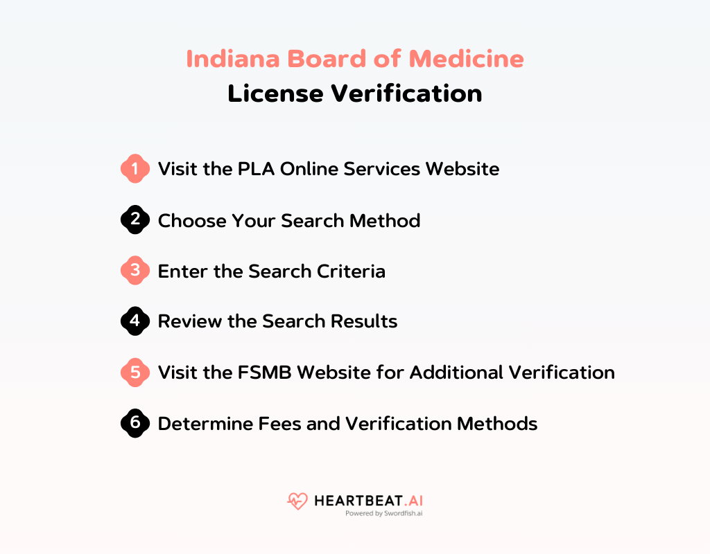 Indiana Board of Medicine License Verification