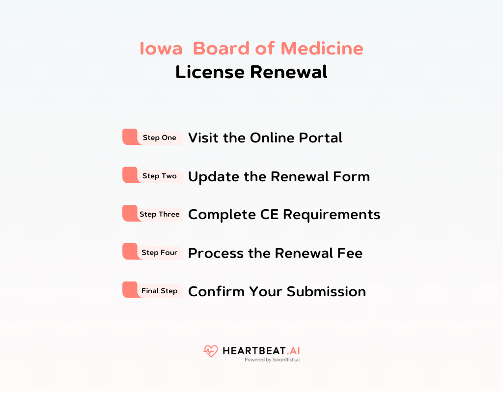 Iowa Board of Medicine License Renewal