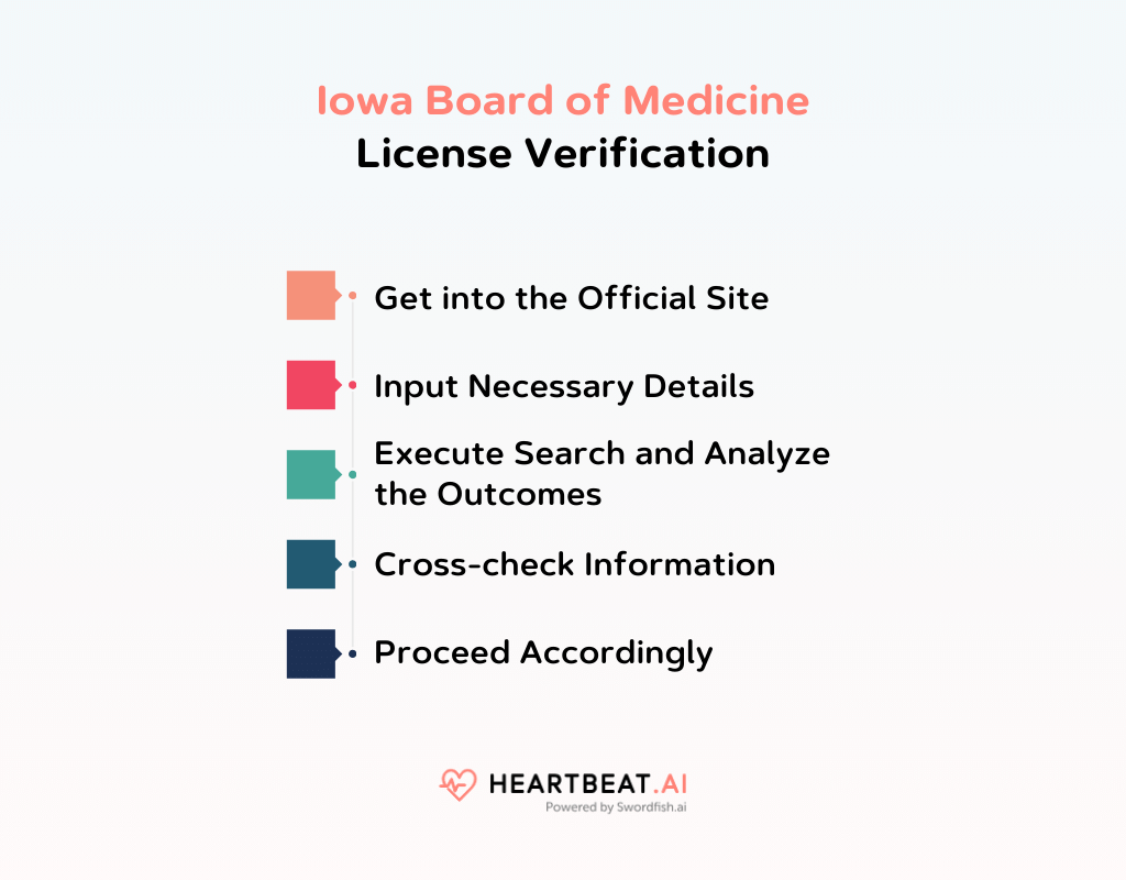 Iowa Board of Medicine License Verification