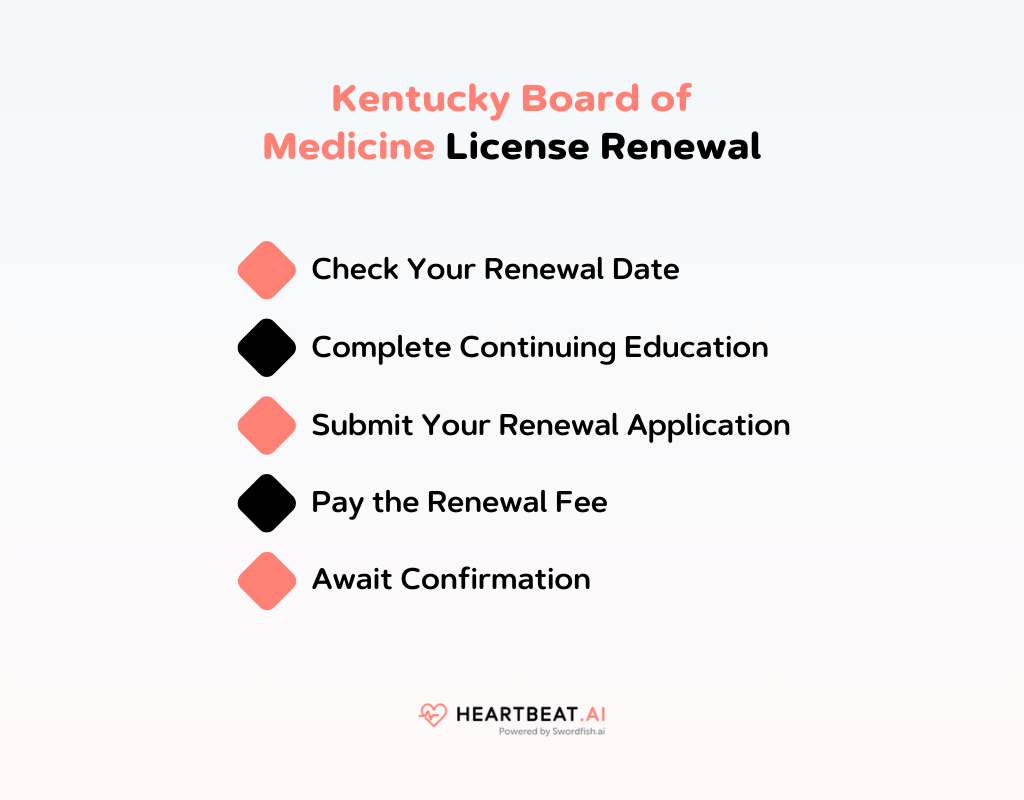 Kentucky Board of Medicine License Renewal