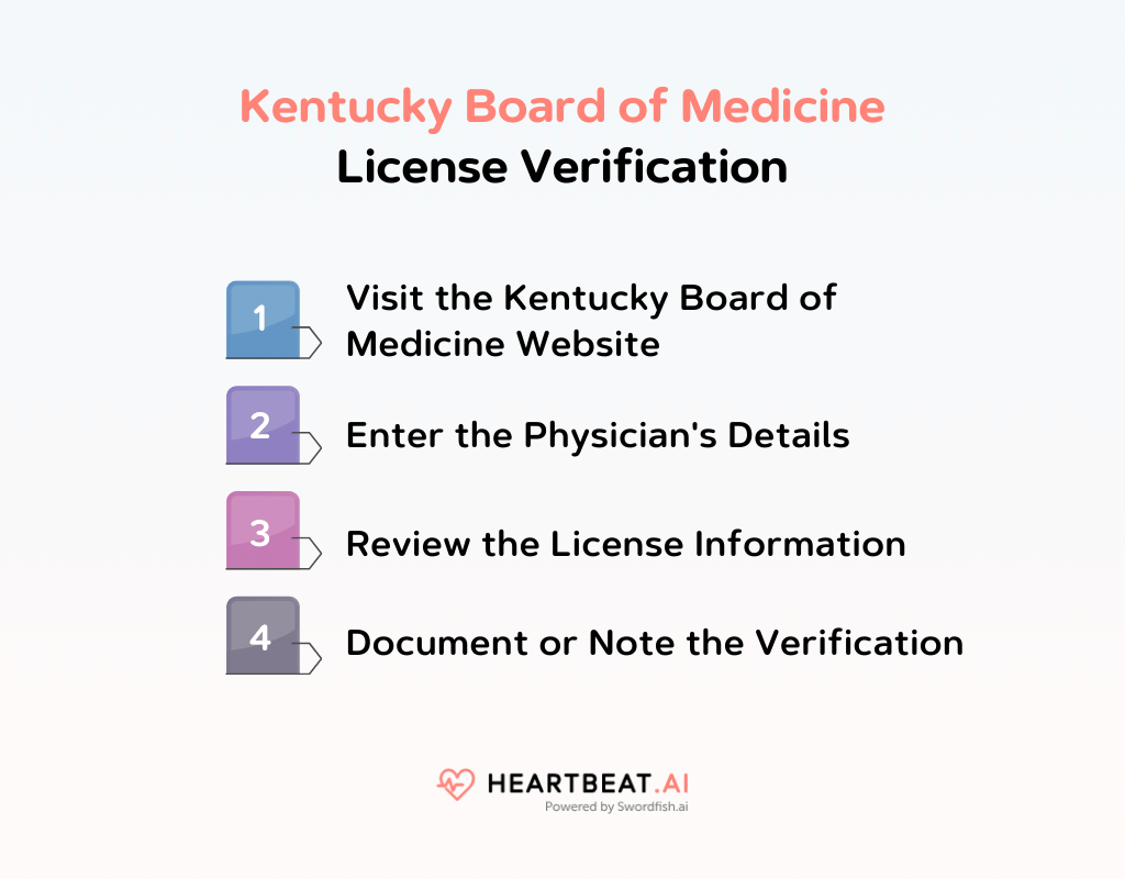Kentucky Board of Medicine License Verification