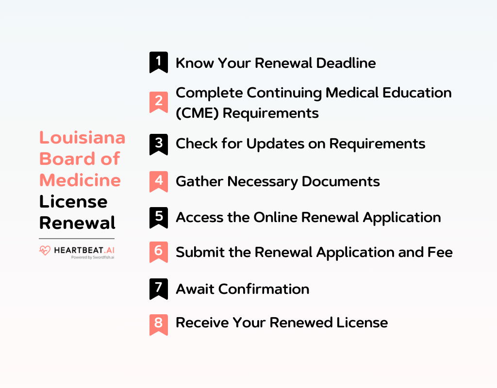 Louisiana Board of Medicine License Renewal