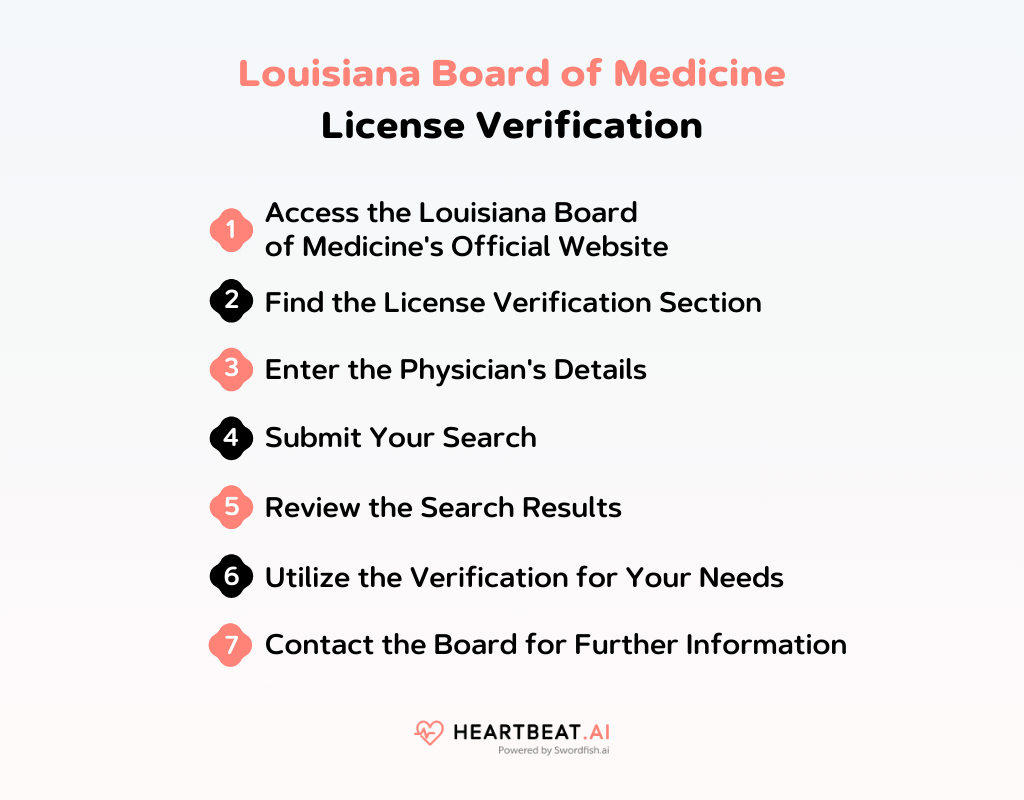 Louisiana Board of Medicine License Verification