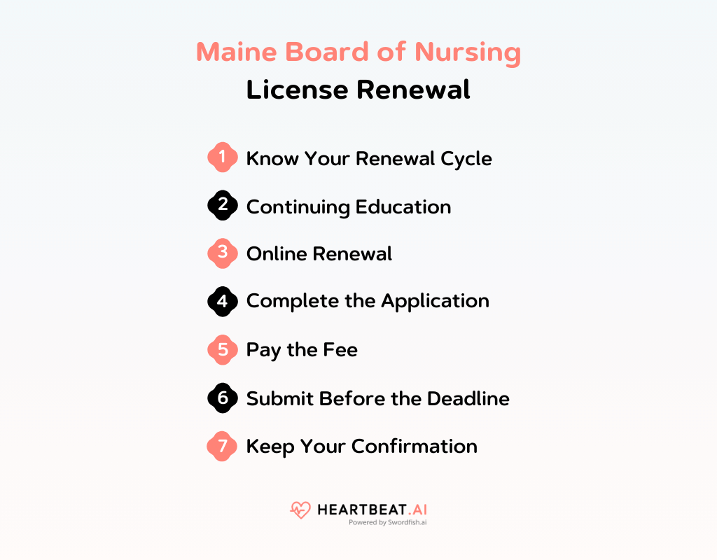 Maine Board of Nursing License Renewal