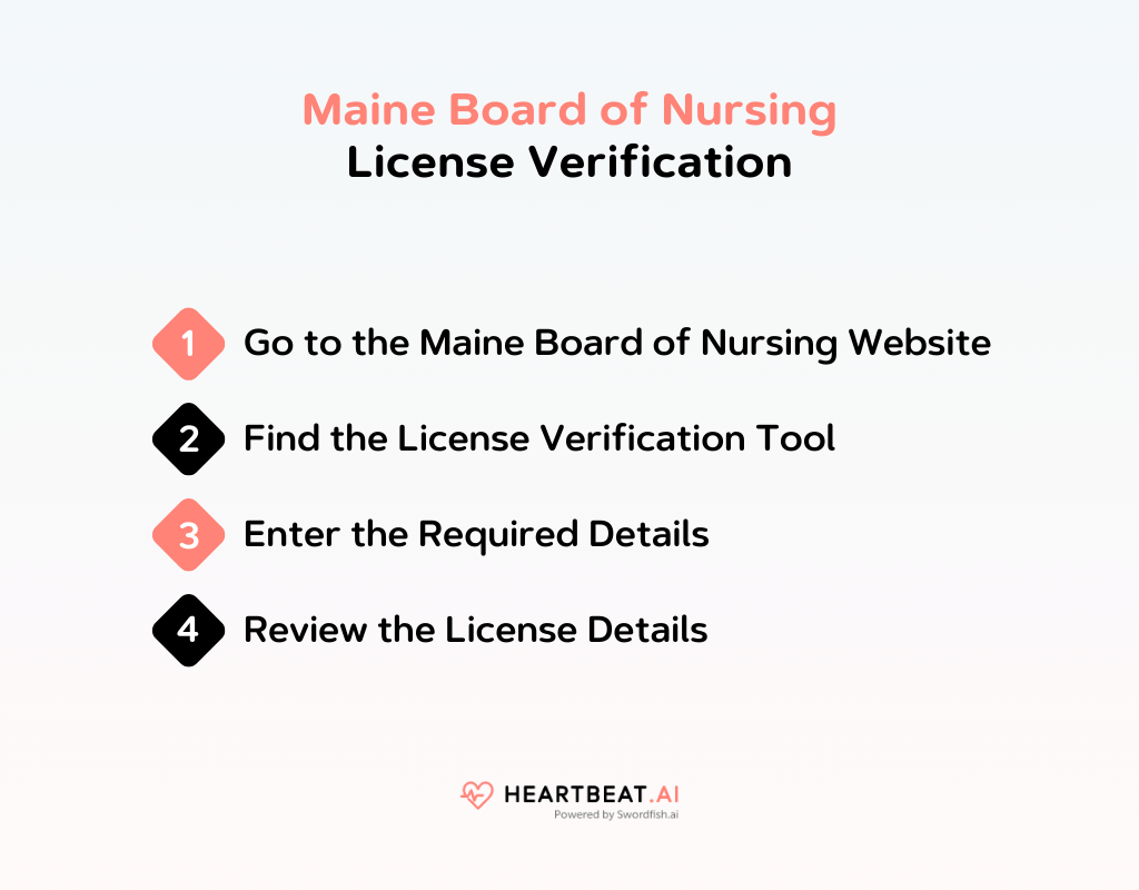 Maine Board of Nursing License Verification

