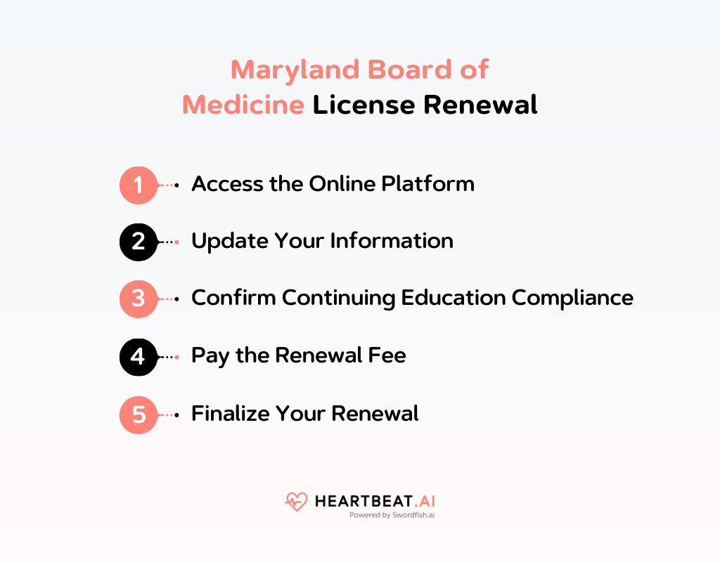Maryland Board of Medicine License Renewal