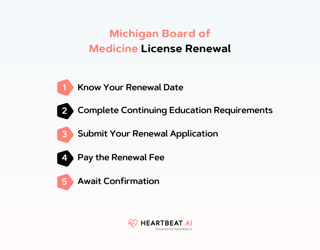 Michigan Board of Medicine License Renewal