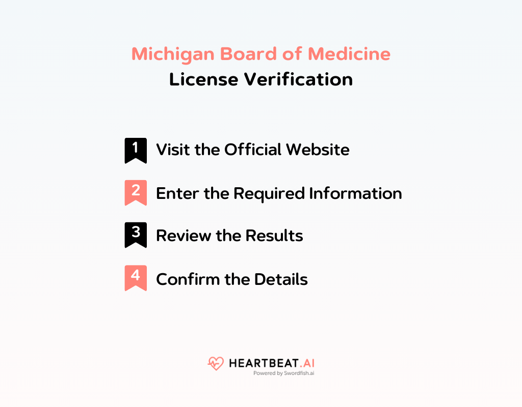 Michigan Board of Medicine License Verification