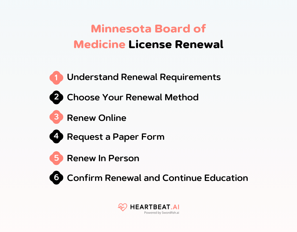 Minnesota Board of Medicine License Renewal