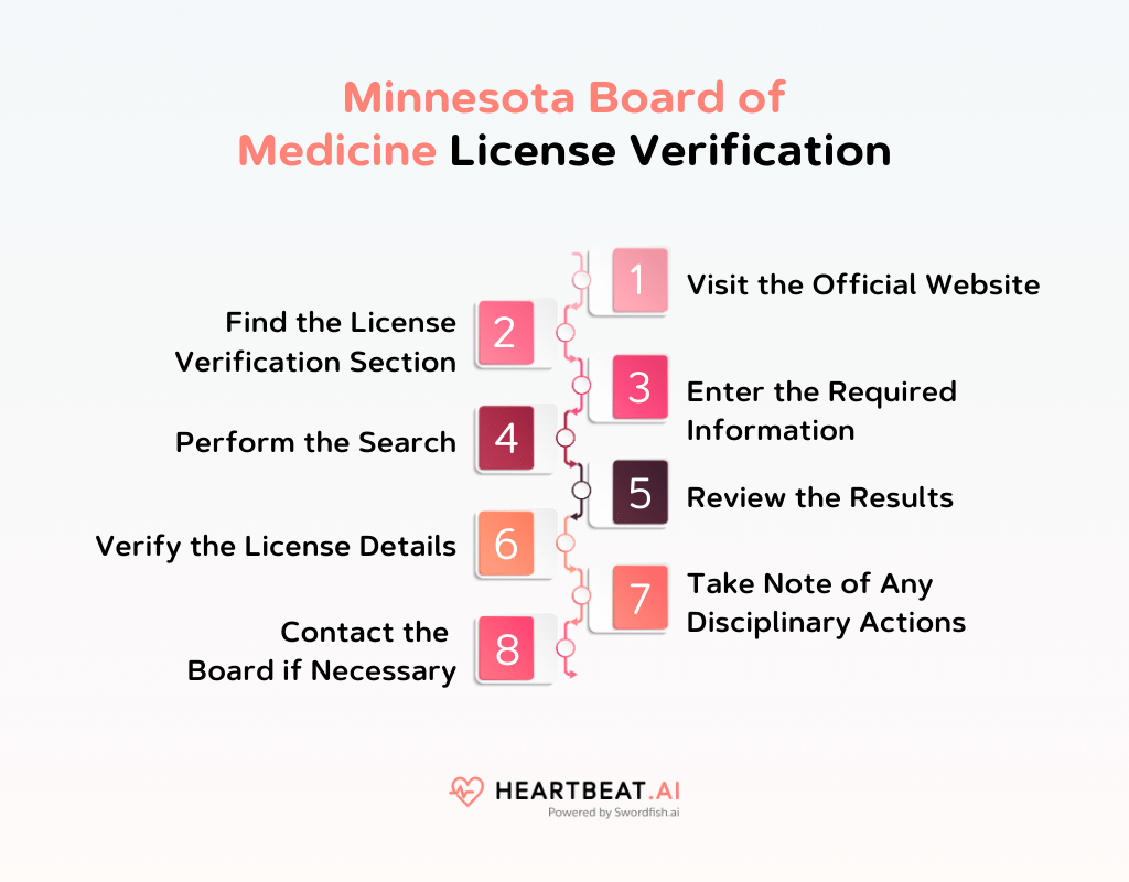 Minnesota Board of Medicine License Verification