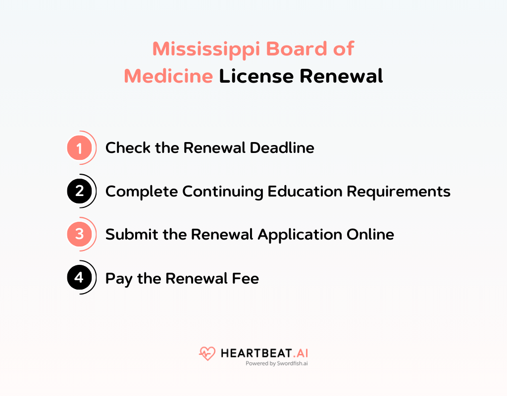 Mississippi Board of Medicine License Renewal