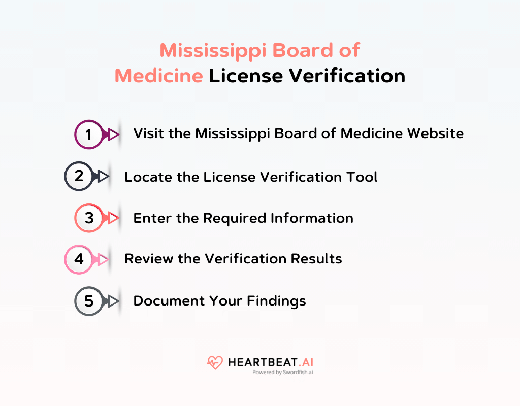 Mississippi Board of Medicine License Verification