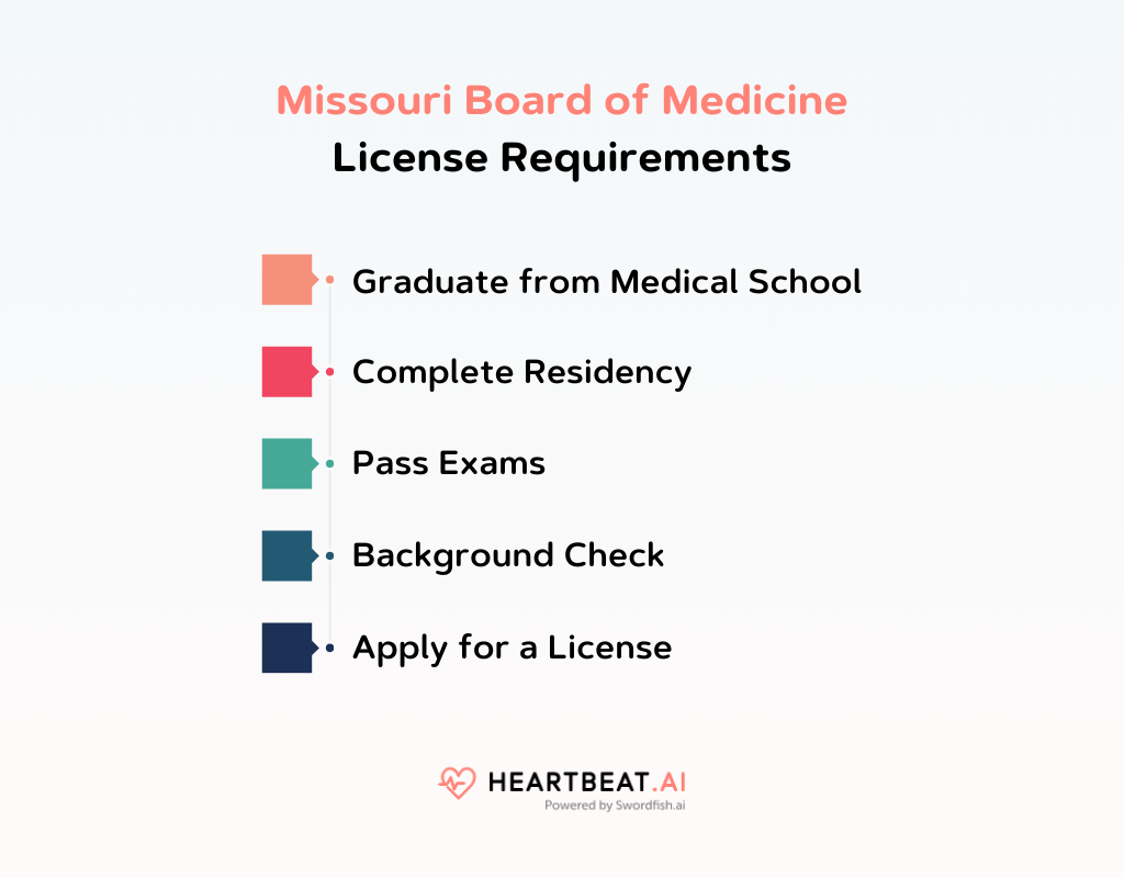 Missouri Board of Medicine License Requirements