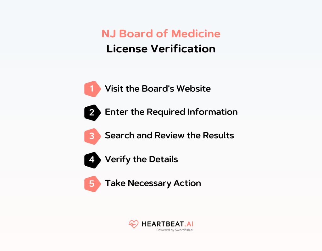 New Jersey Board of Medicine License Verification