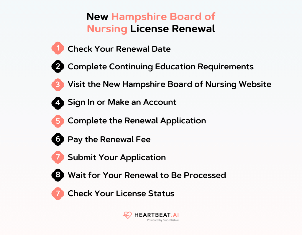New Hampshire Board of Nursing License Renewal