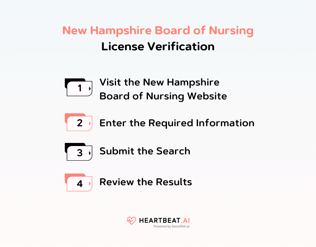 New Hampshire Board of Nursing License Verification